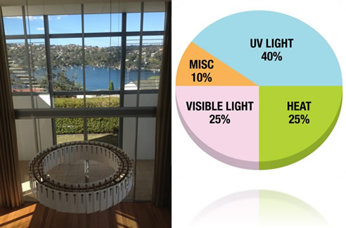 how to prevent interior fading